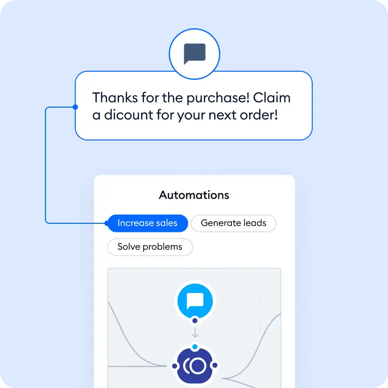 Proactive automations that convert