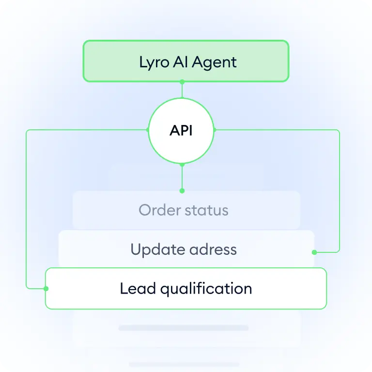 2.�Integrate deeper